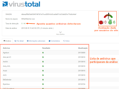 resultado virustotal saber é virus ou não