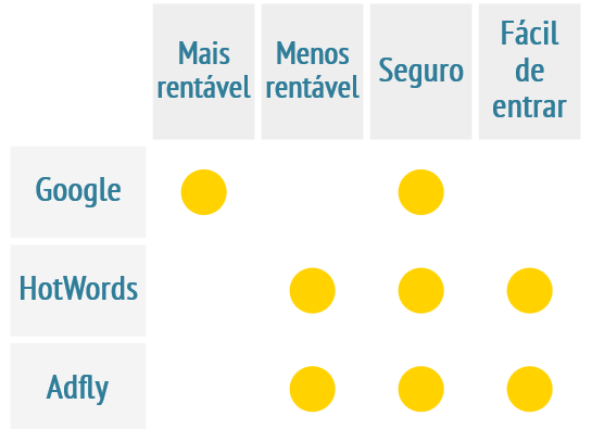 como ficar rico internet adsense google como ganhar mais adsense