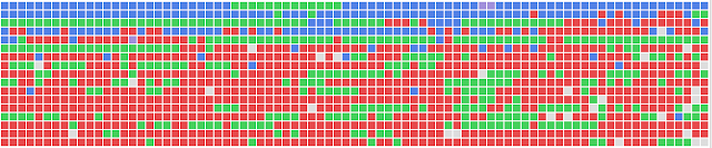 o-qie-sao-os-quadradinhos-do-auslogics-disk-defrag